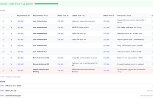 Grid view shows overall traceability status of your project