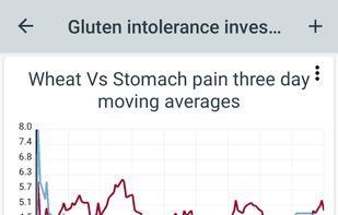 Track & Graph screenshot 3
