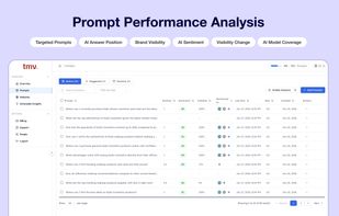 A prompt performance dashboard analyzing brand visibility, rankings, and sentiment across AI responses.