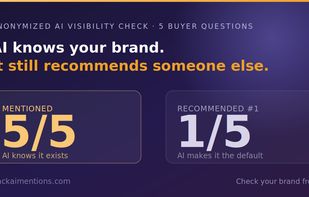 Example AI visibility result showing that a brand may be mentioned by AI but not chosen as the top recommendation.