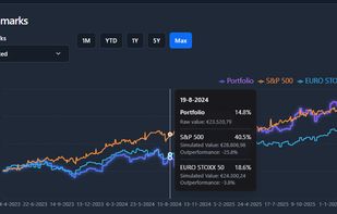 benchmark your portfolio