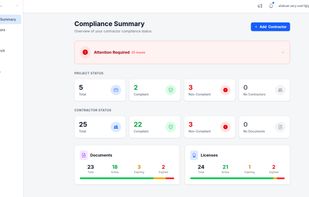 Compliance dashboard