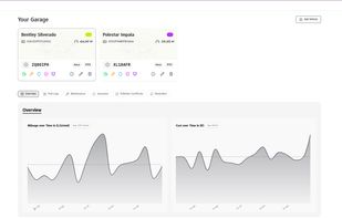 Dashboard - Overview Light