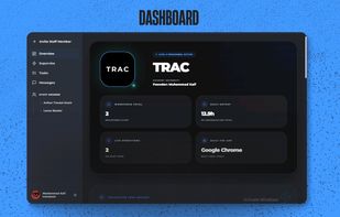 Traconomics main dashboard showing workforce analytics, live personnel status, and daily organization output. A comprehensive remote team management tool featuring daily top app usage (Google Chrome) and live operations tracking for founders and managers.