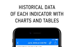 Tradays screenshot 2