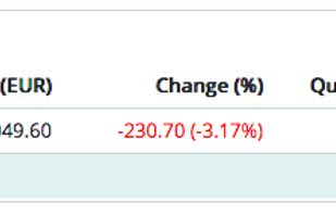 Crypto profit and loss