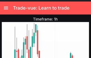 Example trade set-up
