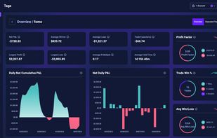 Tag analytics showing performance, win rate, profit factor and P&L for a selected trading tag.