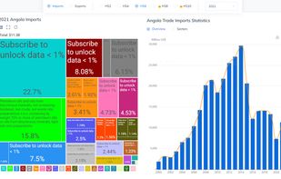 Global Trade Data, Turkey Trade Data and Vietnam trade data. 