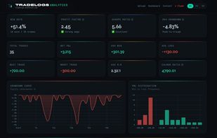 Institutional-grade quant metrics and equity curve charts