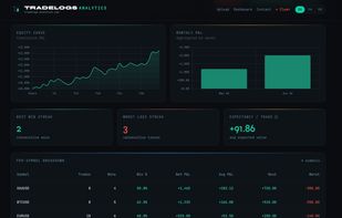 Advanced performance overview and key financial ratios