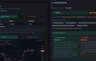 Chart Analysis