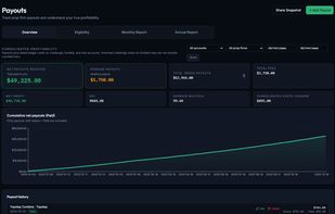 Payout tracking and optimization tools to monitor profits and maximize withdrawals.