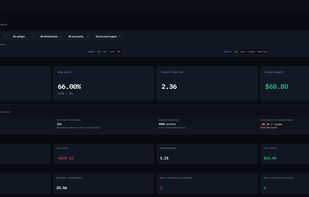 Advanced trade analytics showing win rate, expectancy, and detailed performance breakdown.