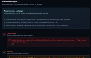 AI-powered insights highlighting strengths, weaknesses, and areas for improvement.