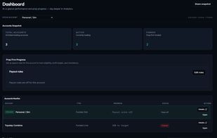 Performance dashboard designed for prop traders with real-time metrics and account tracking.