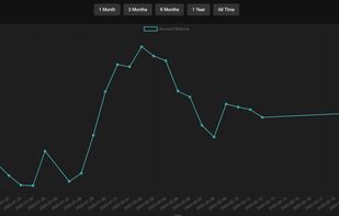 Account Balance Graph