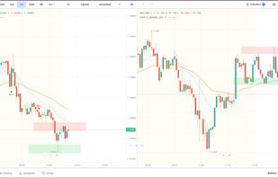 Super Charts, Upto 4 instrument at a time.