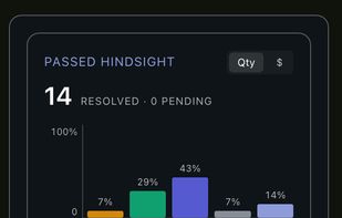Passed-idea tracking — TradeShaper logs the trades you skipped, then grades them later so you can see which passes were disciplined and which were missed winners.