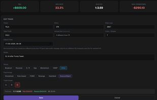 Journal, edit mode
Full trade edit form for $TSLA with setup tags (Other), psychology tags (Overconfident), grade (C), and a live planned R:R preview at the bottom.