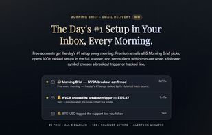 The day's ranked setups and followed-symbol alerts in your inbox.