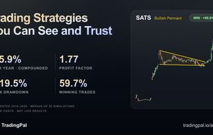 Trading strategies you can see and trust.