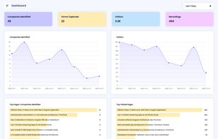 riyo.ai screenshot 1