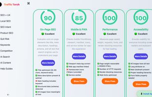 4/8 SEO UX Audit Metics