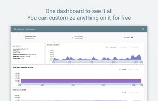 One dashboard to see it all. You can customize anything on it for free.