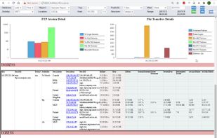 Server conversations key performance indicators: peers, volumes, TCP efficiency, FTP errors and statistics