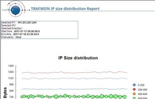 Distribution of IP packet sizes