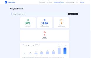 Analytics & trends