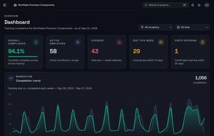 Compliance dashboard for a whole plant (sample data)