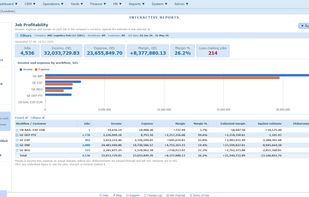 Interactive Reports