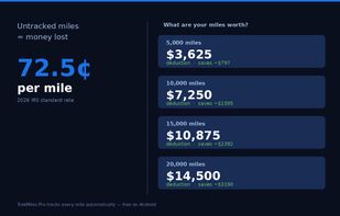 Miles Tracking Savings