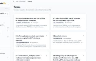 Topics found automatically across the case material