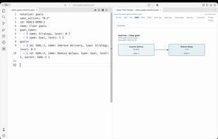 Goal model in YAML beside its preview in VS Code (Studio 3.7.3).