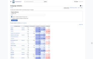 translatewiki.net screenshot 1
