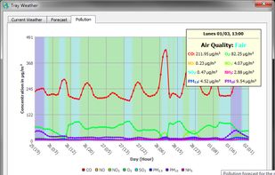 Tray Weather screenshot 3