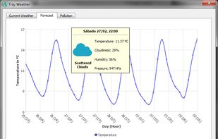 Tray Weather screenshot 3