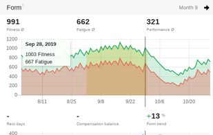 Form and fitness summary