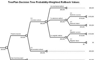 TreePlan screenshot 1
