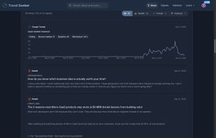 Original Google Trends and community evidence attached to an idea.