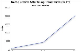 Traffic growth