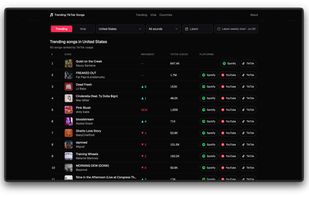 United States Popular chart showing song rankings, weekly movement, TikTok usage counts, and links to music platforms.