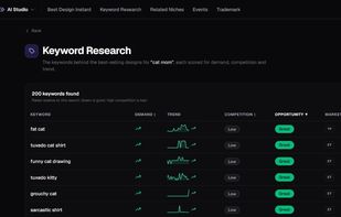 Keyword Research: the exact tags and phrases the best sellers are ranking on, with demand and competition.