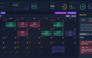 A comprehensive trading calendar and dashboard showing daily P&L, win rates, and integrated market news to track performance over time.