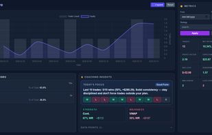 Advanced performance analytics featuring an interactive equity curve, strategy breakdowns, and AI-driven coaching insights to identify trading strengths and weaknesses.