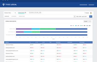 TribeLocal screenshot 2