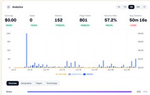 analytics